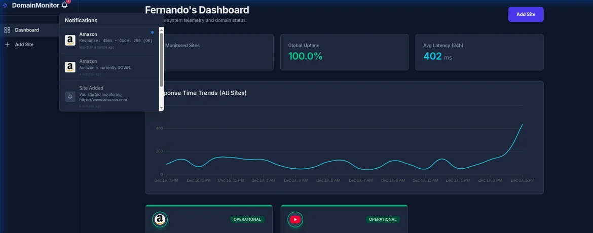 Domain Monitor uptime dashboard preview